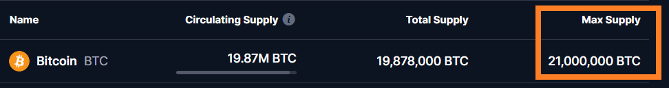 BTC max supply
