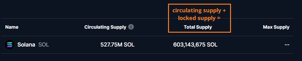 BTC total supply