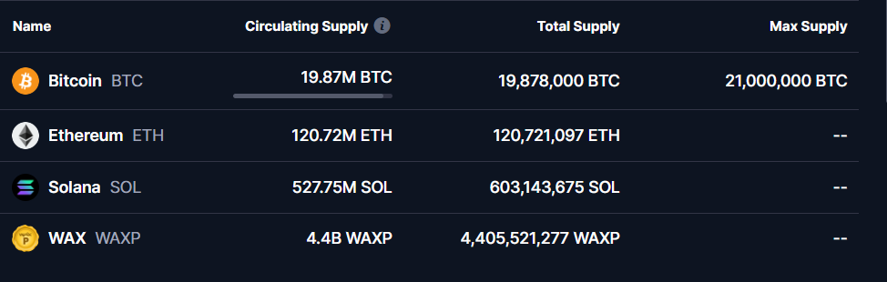 BTC, ETH, SOL and WAX
