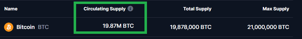 BTC circulating supply